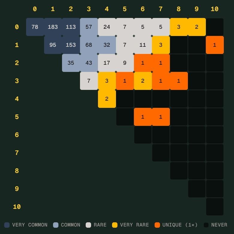世界杯 Scorigami 话题升温：德国险些制造新比分纪录